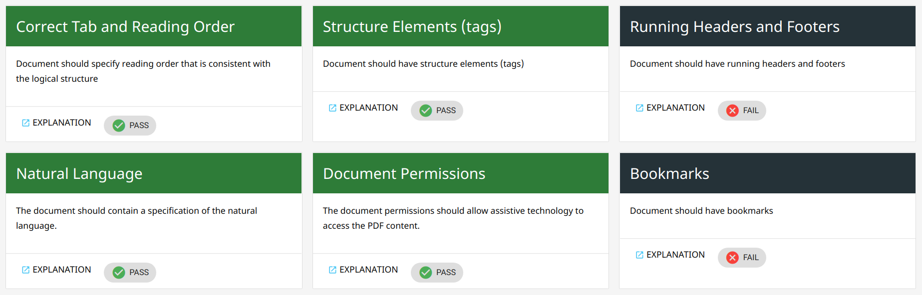 ACHECKS PDF document scanning results